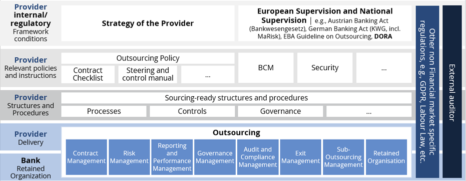 DORA-Adoption DORA-Adoption