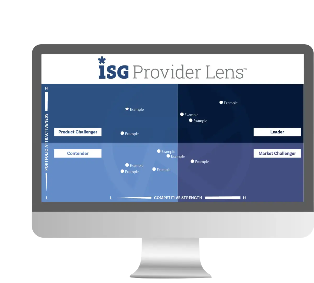 ISG Provider Lens PC ISG Provider Lens PC