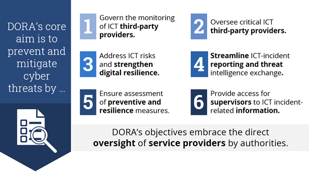 Six-Objectives-DORA Six-Objectives-DORA