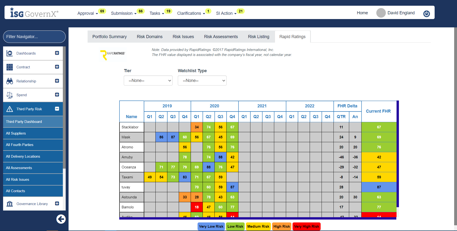 TPRM-Third-Party-Intelligence TPRM-Third-Party-Intelligence