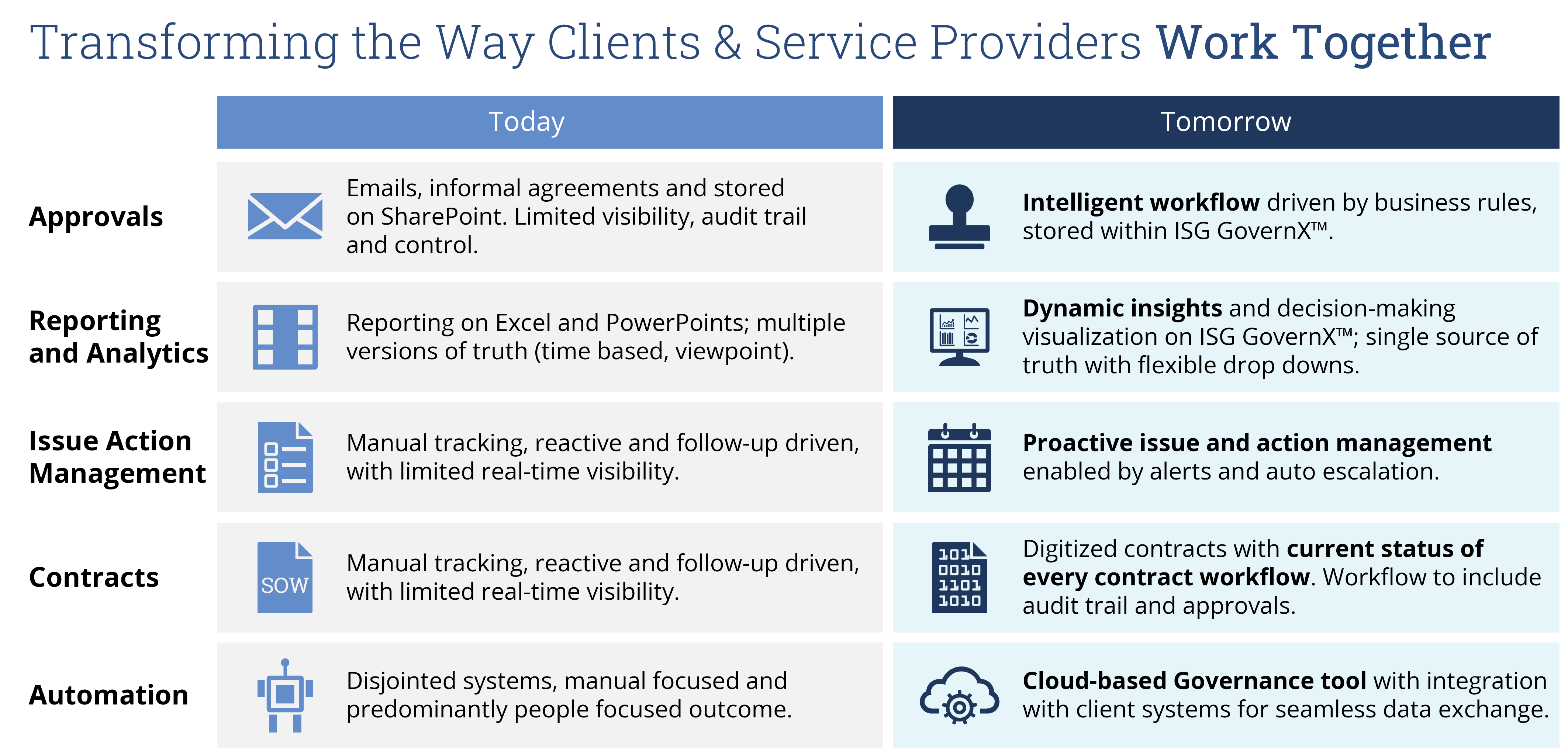 vmoaas future state vendor management as a service benefits
