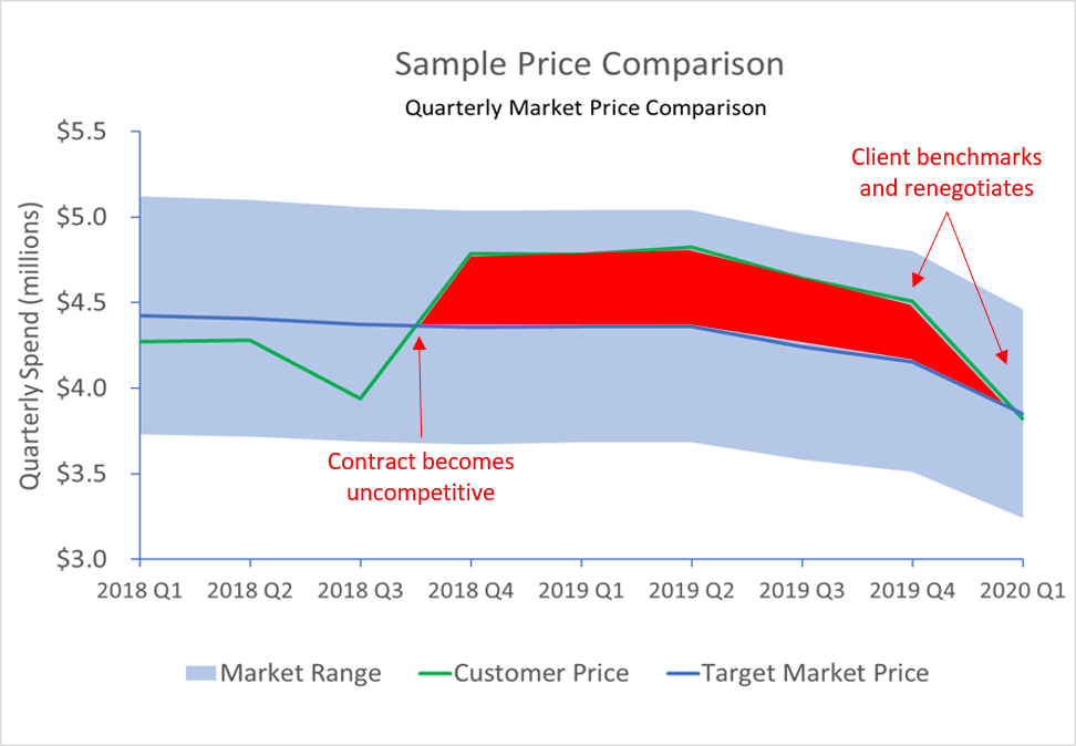 probenchmark-sample-price-comparison probenchmark-sample-price-comparison